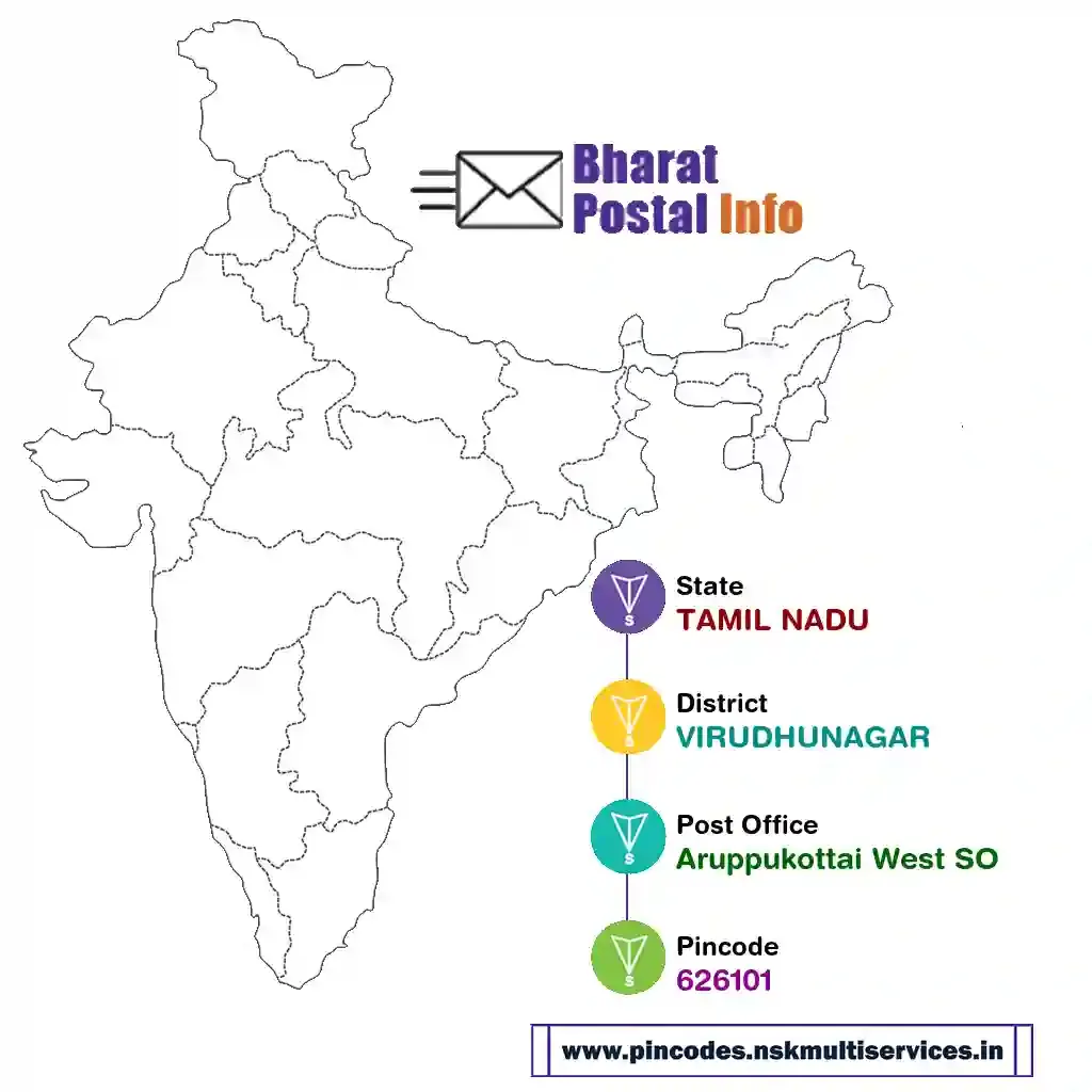 tamil nadu-virudhunagar-aruppukottai west so-626101